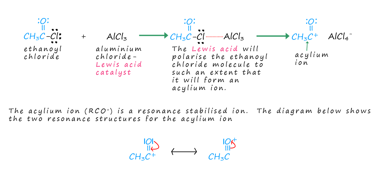 mechanism for the production of an aclium ion
